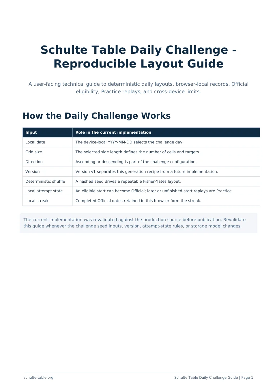 Preview of the Schulte Table Daily Challenge reproducibility PDF guide