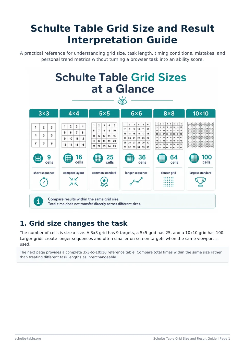 Preview of the Schulte Table grid size and result PDF reference